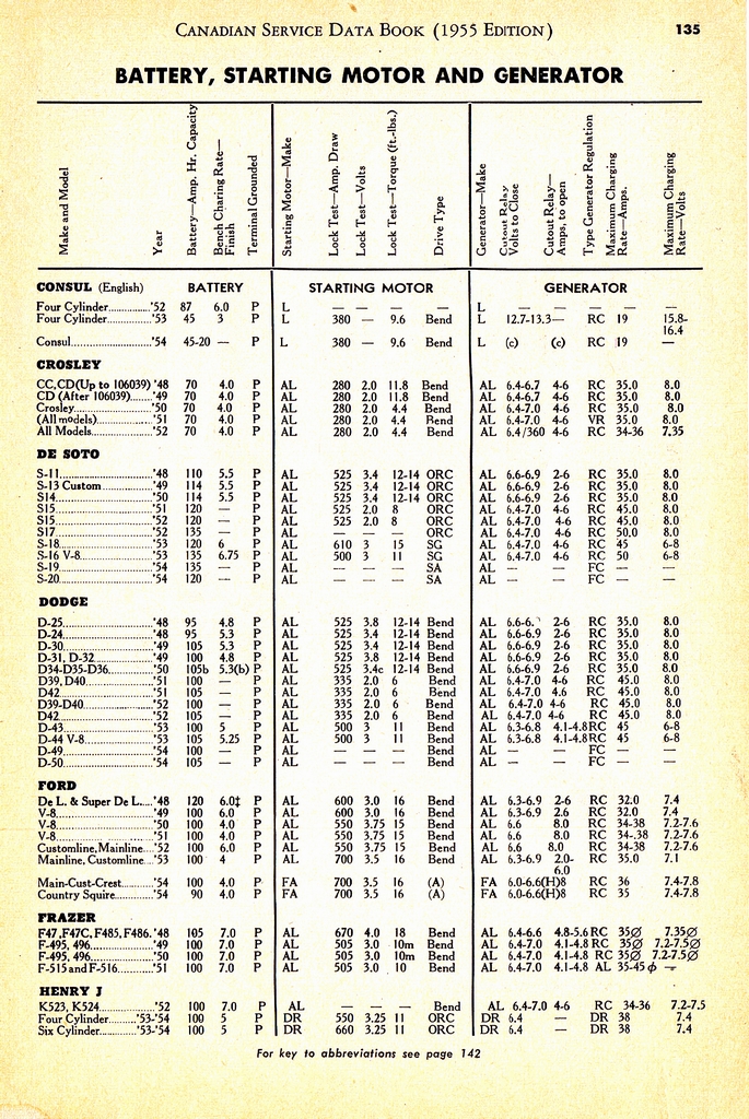 n_1955 Canadian Service Data Book135.jpg